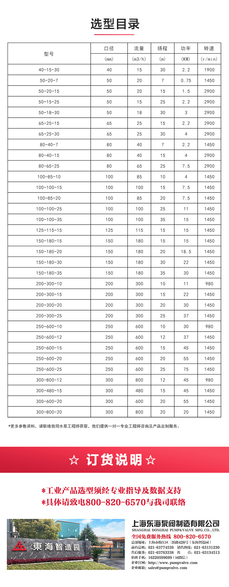 GW型无堵塞管道排污泵_产品选型目录.jpg GW型无堵塞管道排污泵_产品选型目录.jpg