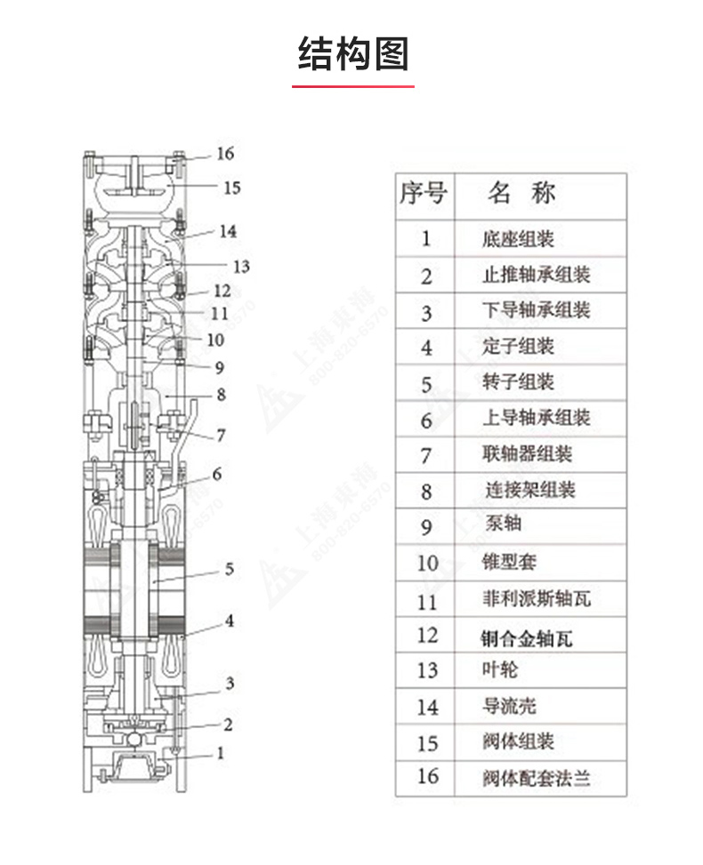 QJ型深井潜米兰官方注册-米兰(中国)
_产品结构图.jpg QJ型深井潜米兰官方注册-米兰(中国)
_产品结构图.jpg