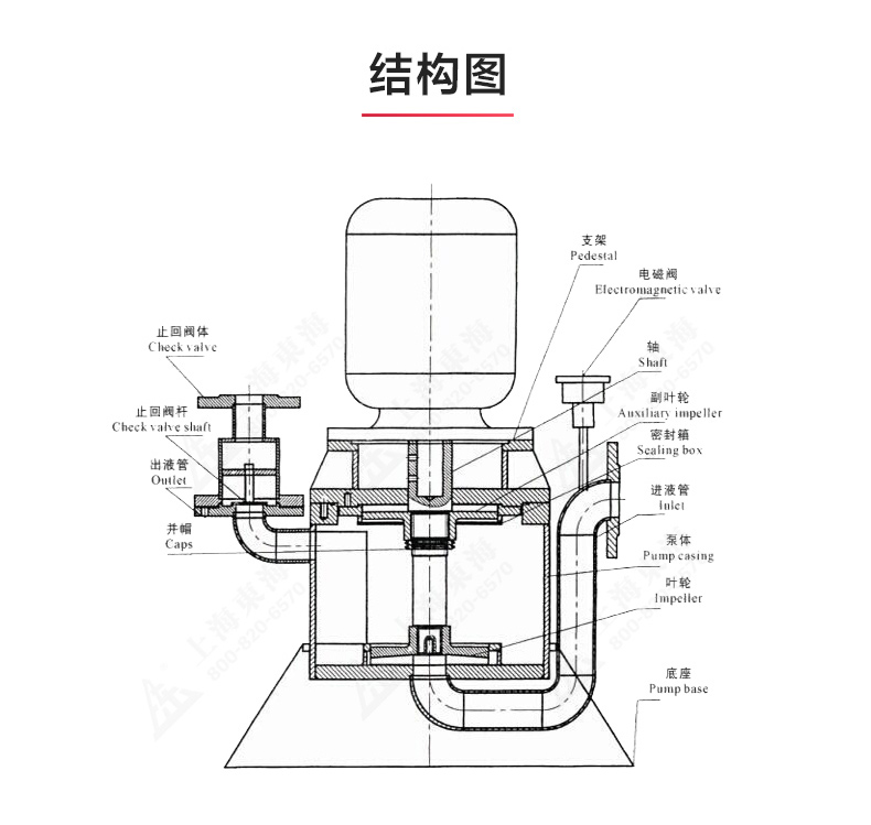 WFB型无密封自吸泵_产品结构图.jpg WFB型无密封自吸泵_产品结构图.jpg