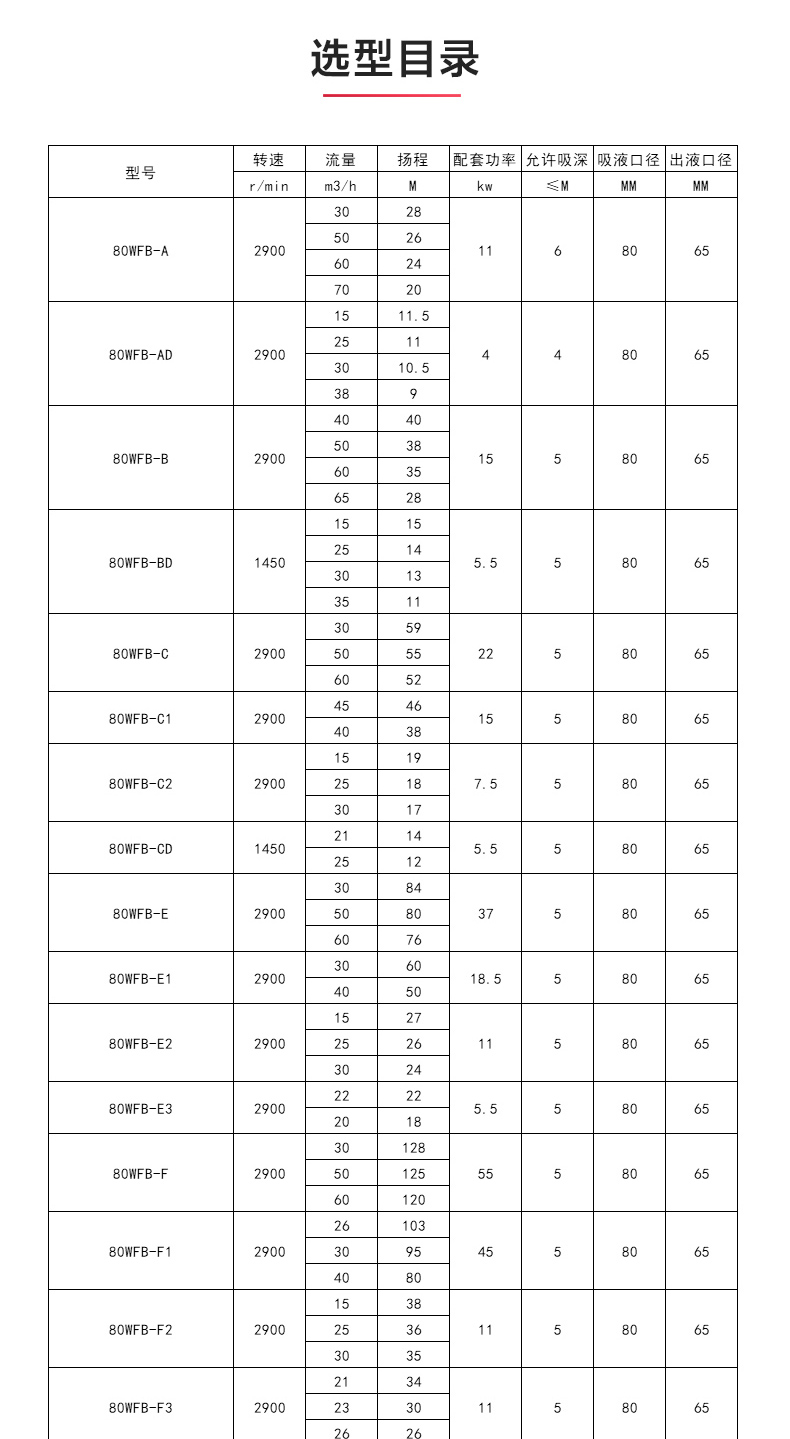 WFB型无密封自吸泵_产品性能参数.jpg WFB型无密封自吸泵_产品性能参数.jpg