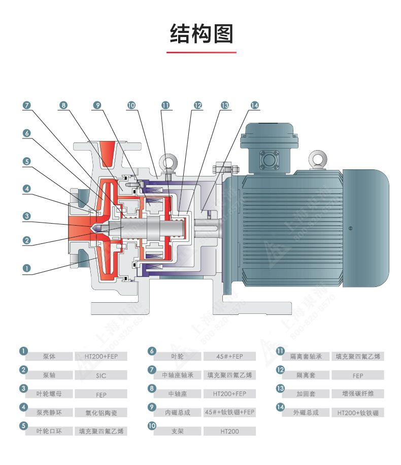 CQB-F型氟塑料磁力泵_产品结构图.jpg CQB-F型氟塑料磁力泵_产品结构图.jpg
