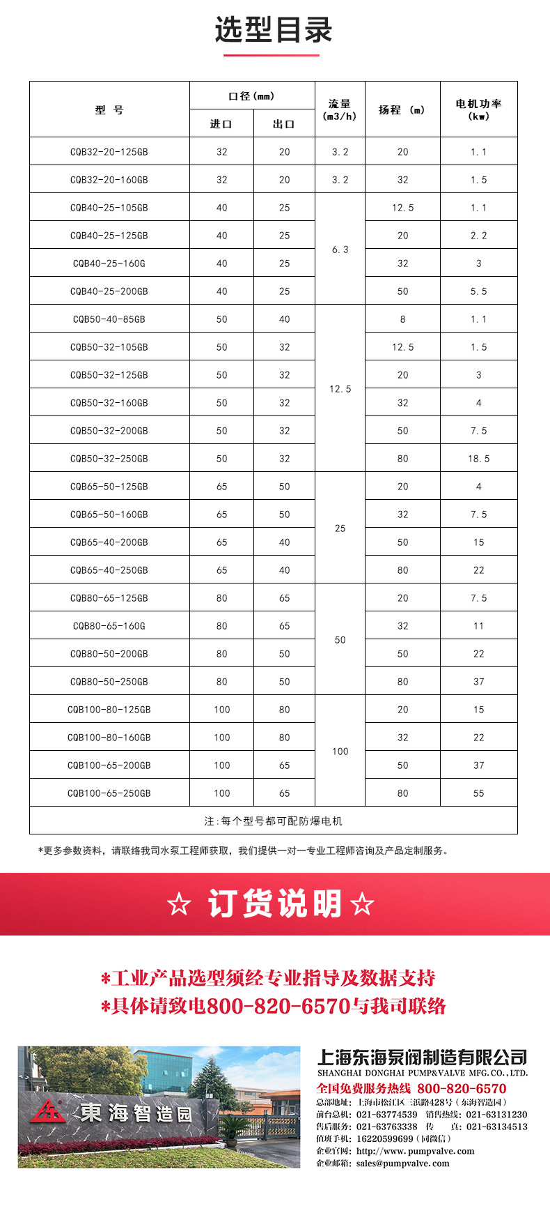 CQG型保温磁力泵_产品选型目录.jpg CQG型保温磁力泵_产品选型目录.jpg