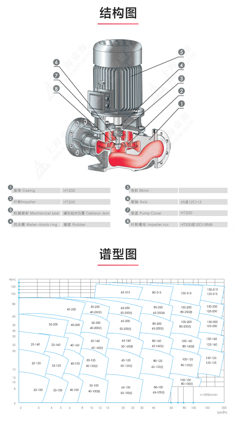 GRGD型离心泵_产品结构图.jpg GRGD型离心泵_产品结构图.jpg