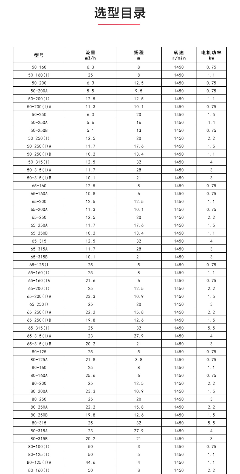 GRGD型离心泵_产品选型目录.jpg GRGD型离心泵_产品选型目录.jpg