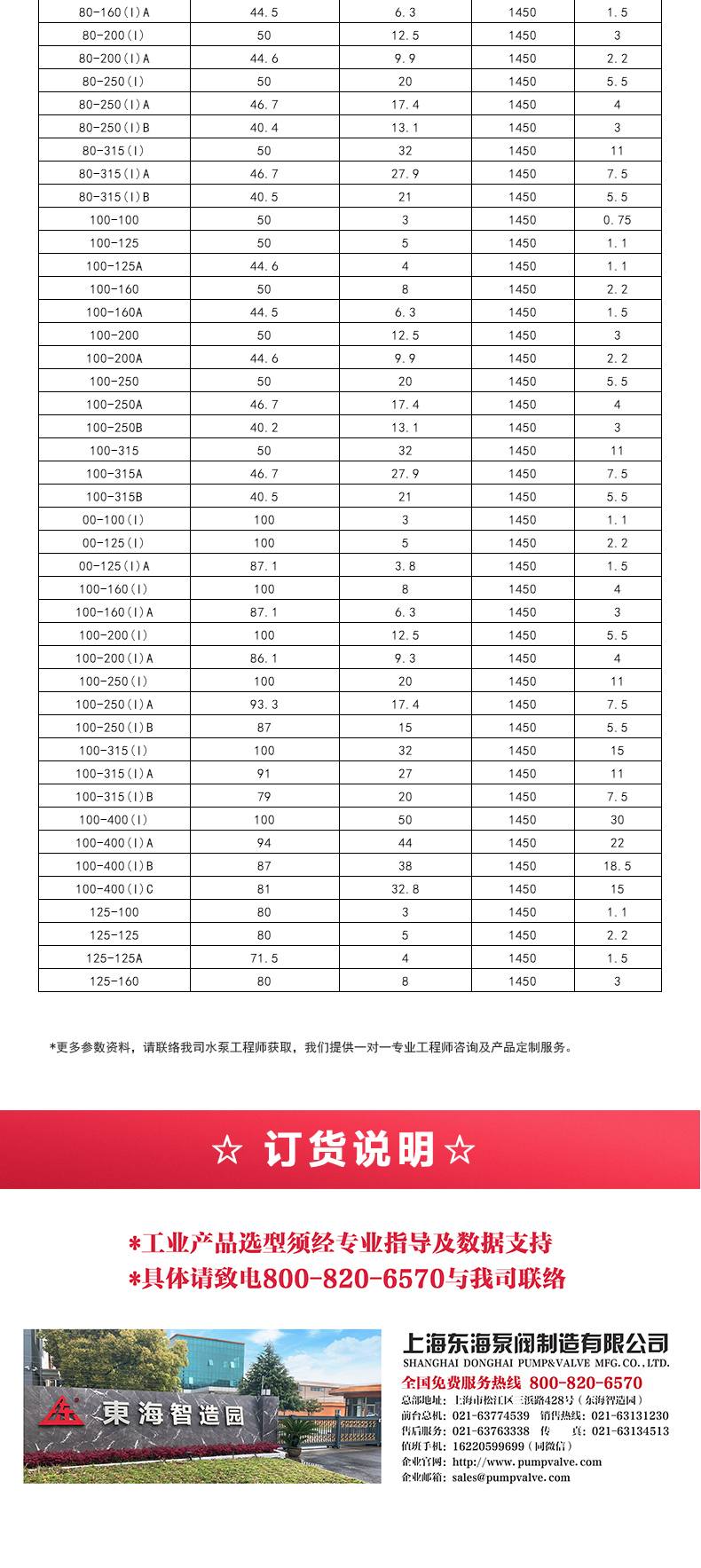 GRGD型离心泵_产品选型目录2.jpg GRGD型离心泵_产品选型目录2.jpg
