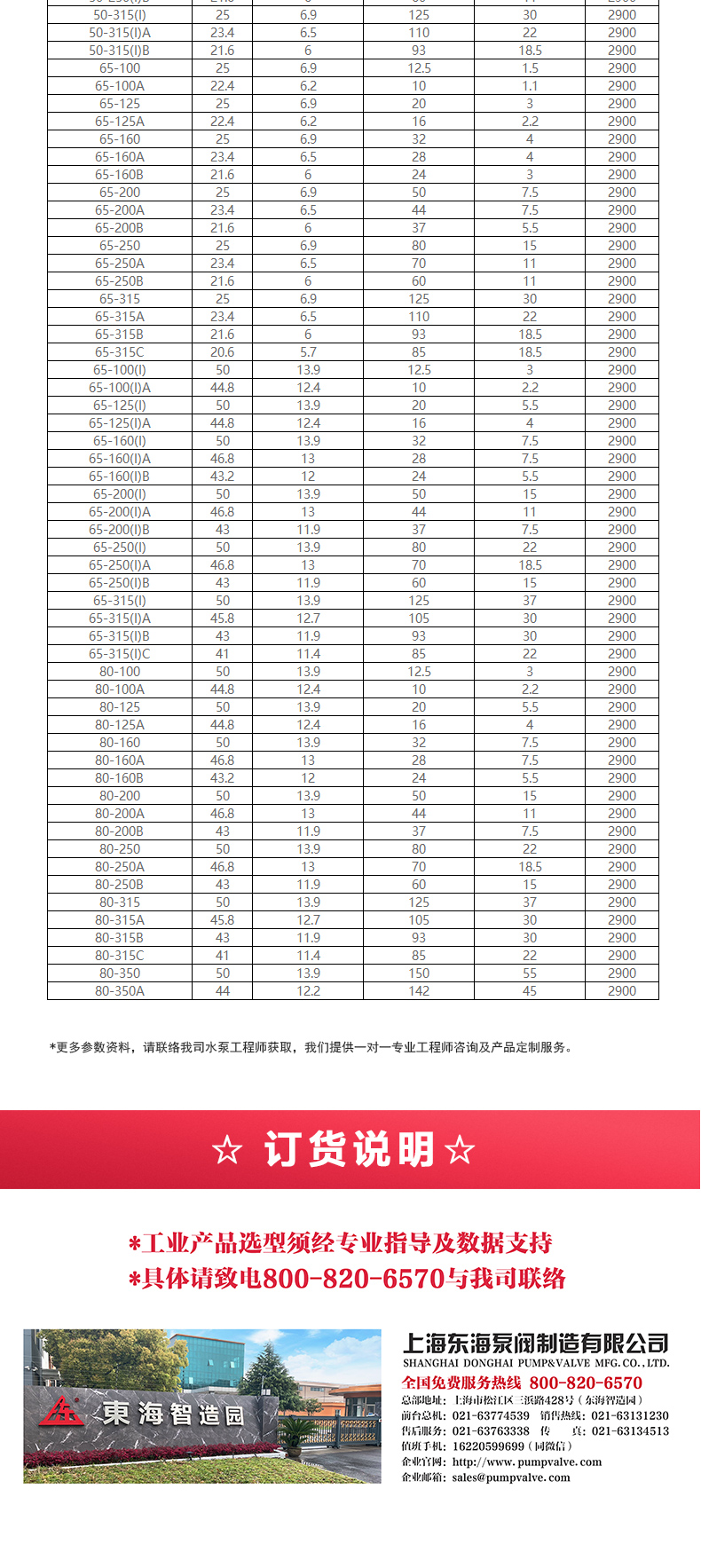 GRG型离心泵_产品选型目录2.jpg GRG型离心泵_产品选型目录2.jpg