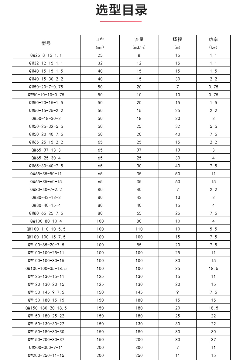 QWP型排污泵_04.jpg QWP型排污泵_04.jpg