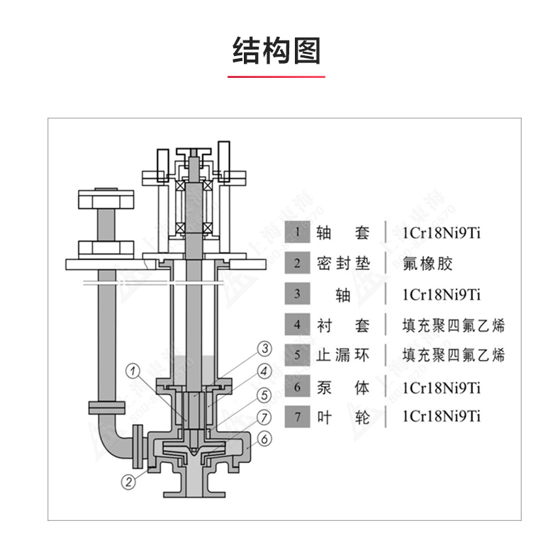 FY型液下泵_03.jpg FY型液下泵_03.jpg