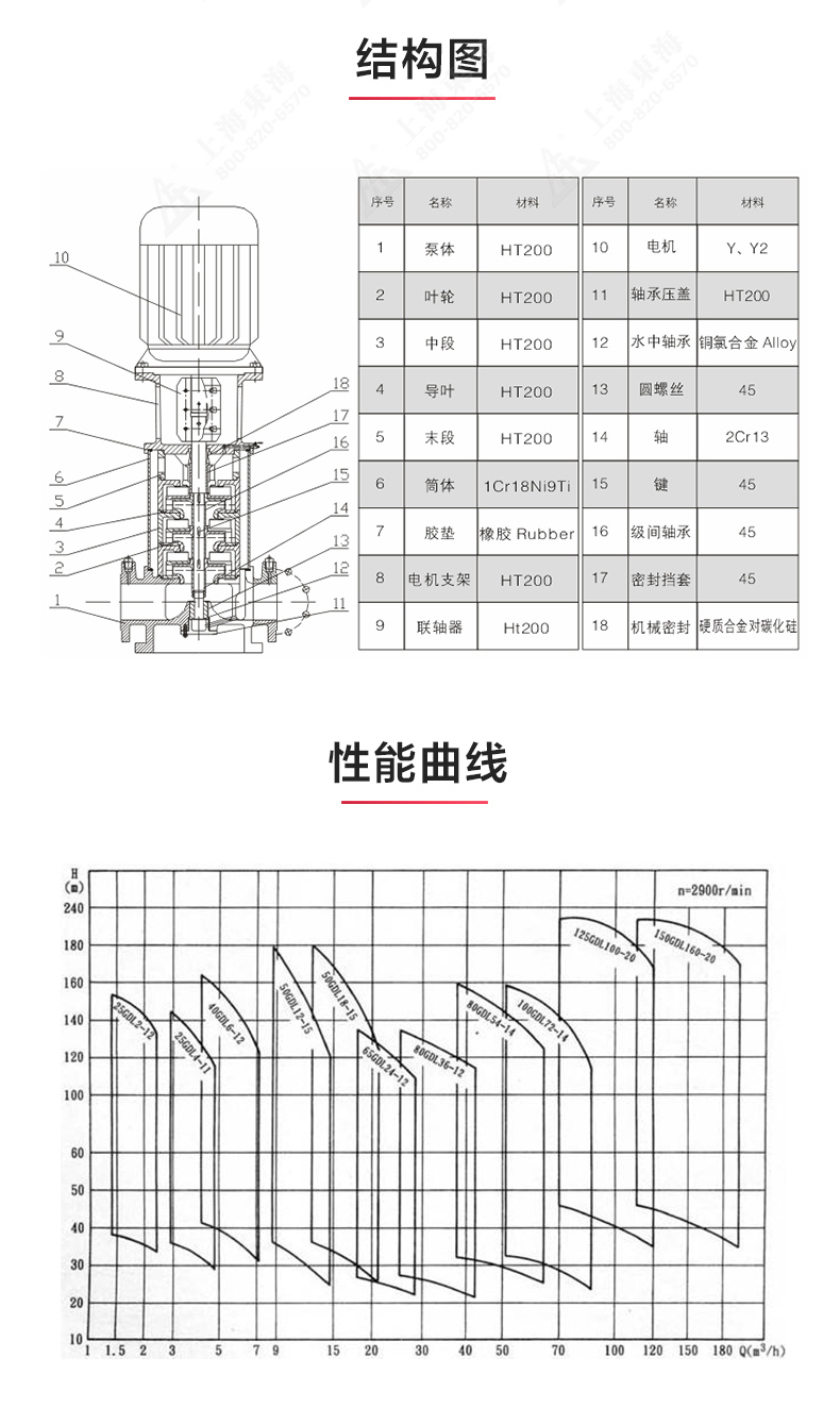 GDLS-B型立式多级离心泵_03.jpg GDLS-B型立式多级离心泵_03.jpg